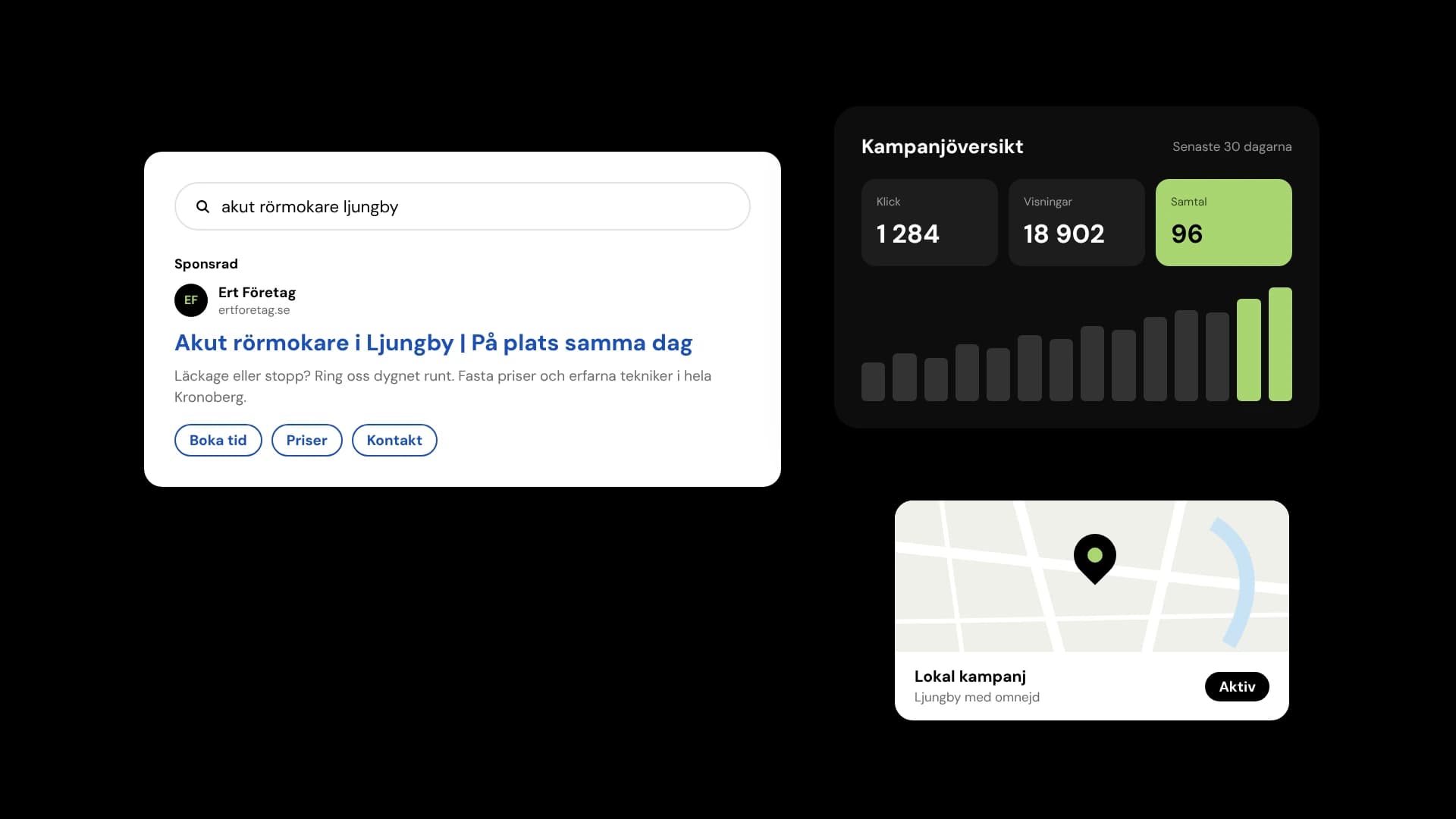 Exempel på en sökannons och kampanjöversikt i Google Ads
